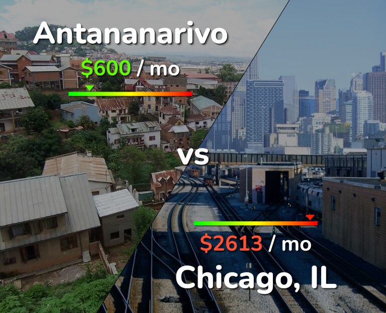 Cost of living in Antananarivo vs Chicago infographic