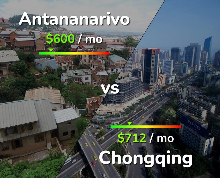 Cost of living in Antananarivo vs Chongqing infographic