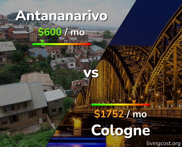 Cost of living in Antananarivo vs Cologne infographic