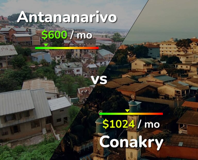 Cost of living in Antananarivo vs Conakry infographic