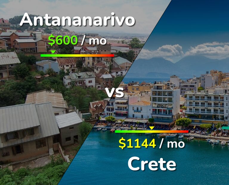 Cost of living in Antananarivo vs Crete infographic