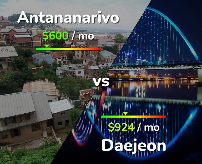 Cost of living in Antananarivo vs Daejeon infographic