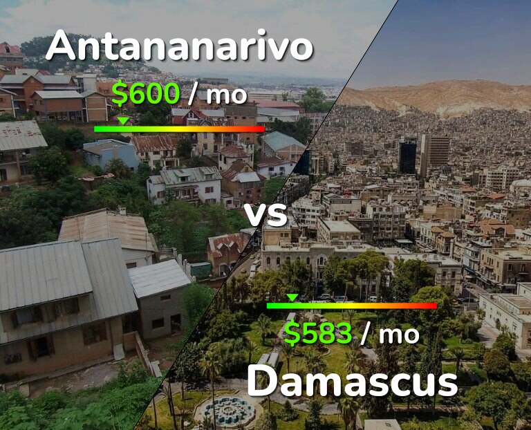 Cost of living in Antananarivo vs Damascus infographic