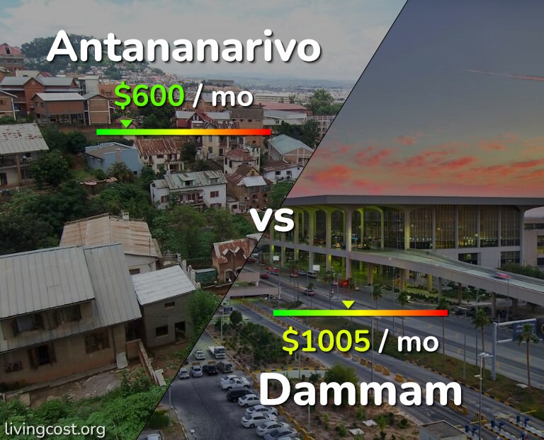 Cost of living in Antananarivo vs Dammam infographic