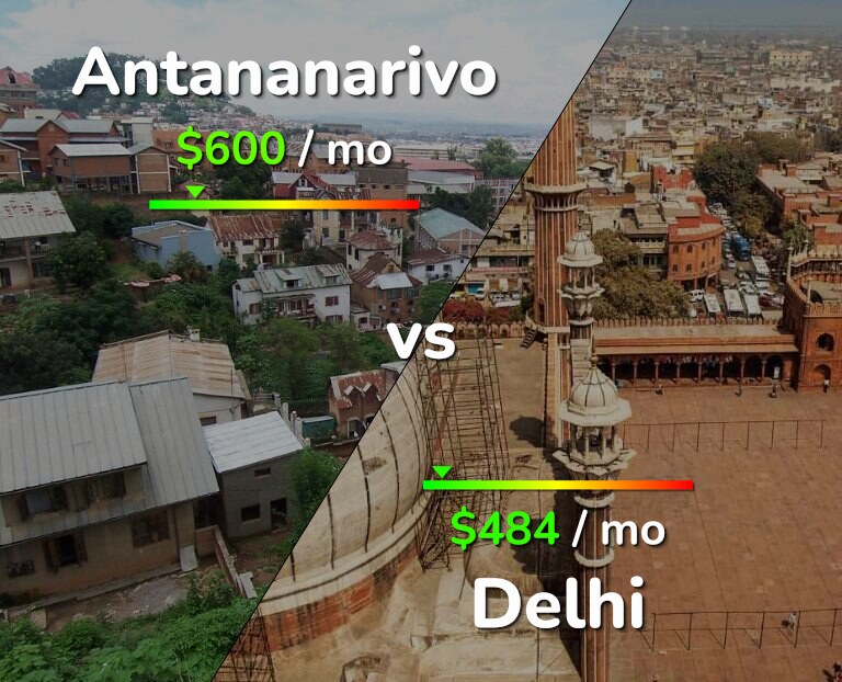 Cost of living in Antananarivo vs Delhi infographic