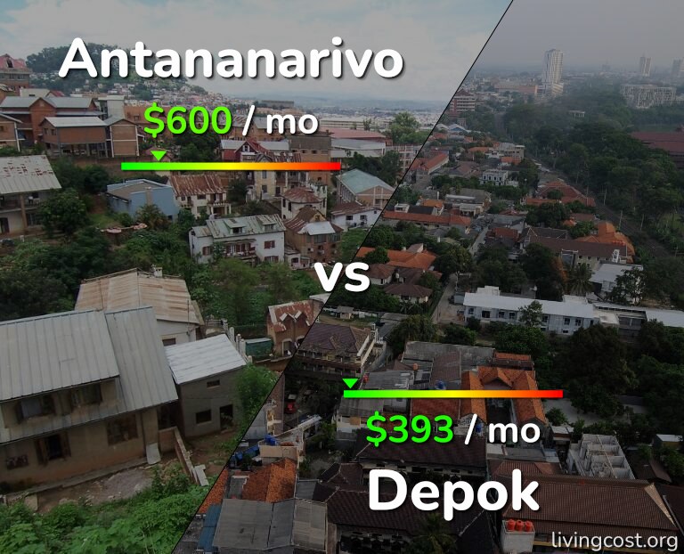 Cost of living in Antananarivo vs Depok infographic