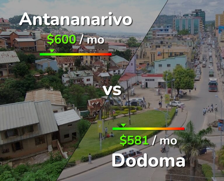 Cost of living in Antananarivo vs Dodoma infographic