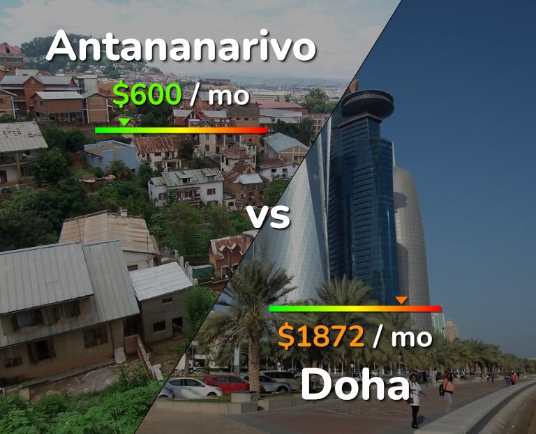 Cost of living in Antananarivo vs Doha infographic