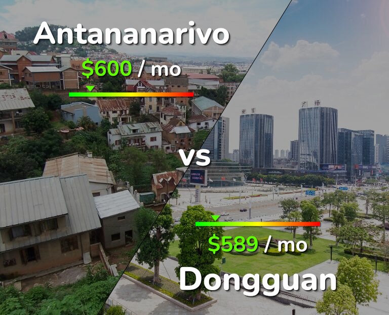 Cost of living in Antananarivo vs Dongguan infographic