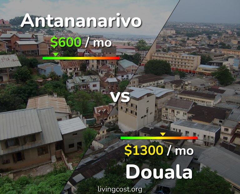 Cost of living in Antananarivo vs Douala infographic