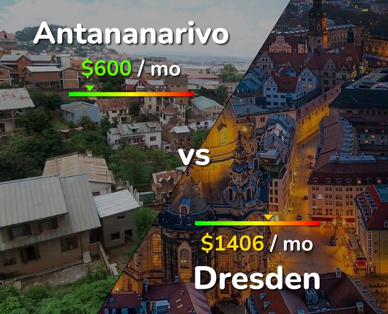Cost of living in Antananarivo vs Dresden infographic