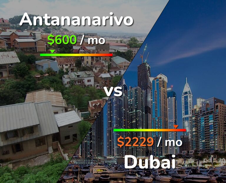 Cost of living in Antananarivo vs Dubai infographic