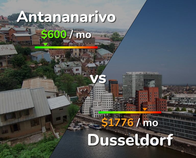 Cost of living in Antananarivo vs Dusseldorf infographic