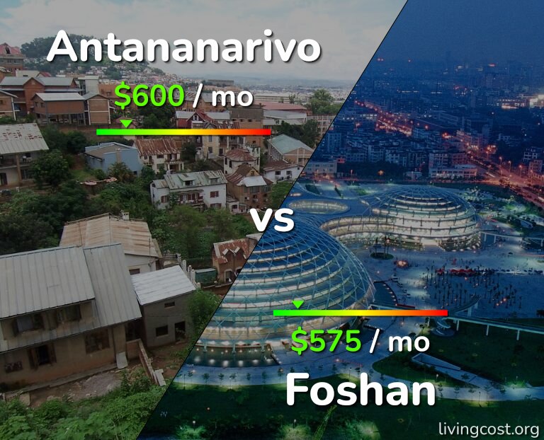 Cost of living in Antananarivo vs Foshan infographic