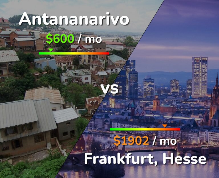 Cost of living in Antananarivo vs Frankfurt infographic