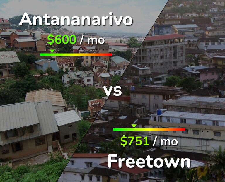 Cost of living in Antananarivo vs Freetown infographic