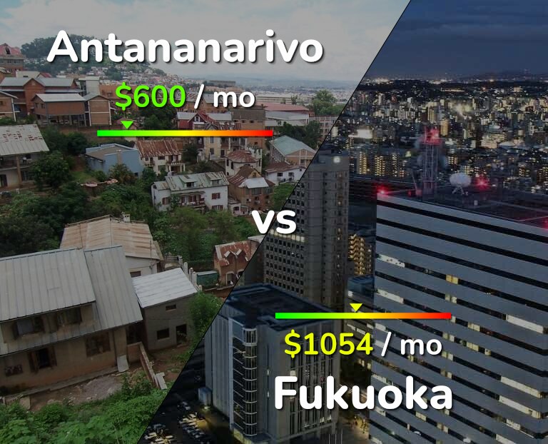 Cost of living in Antananarivo vs Fukuoka infographic