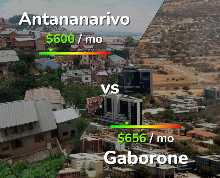 Cost of living in Antananarivo vs Gaborone infographic