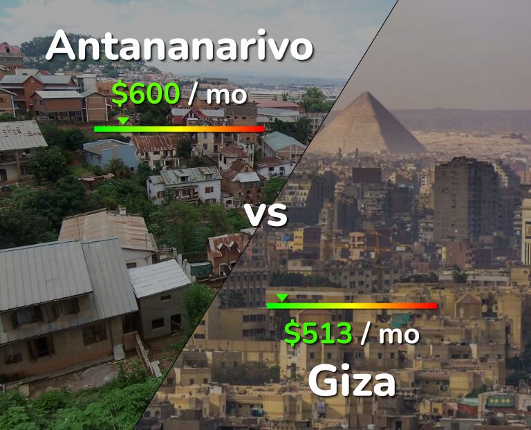 Cost of living in Antananarivo vs Giza infographic