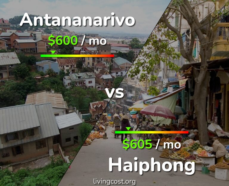 Cost of living in Antananarivo vs Haiphong infographic