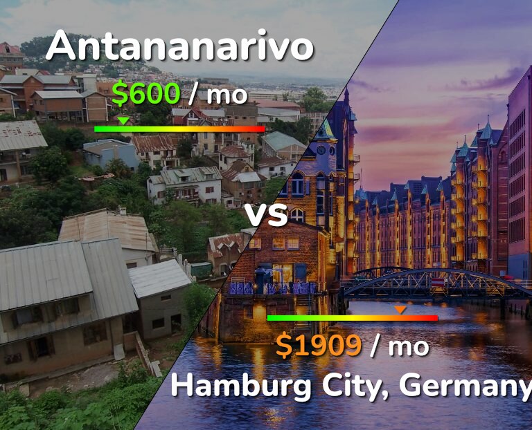 Cost of living in Antananarivo vs Hamburg City infographic