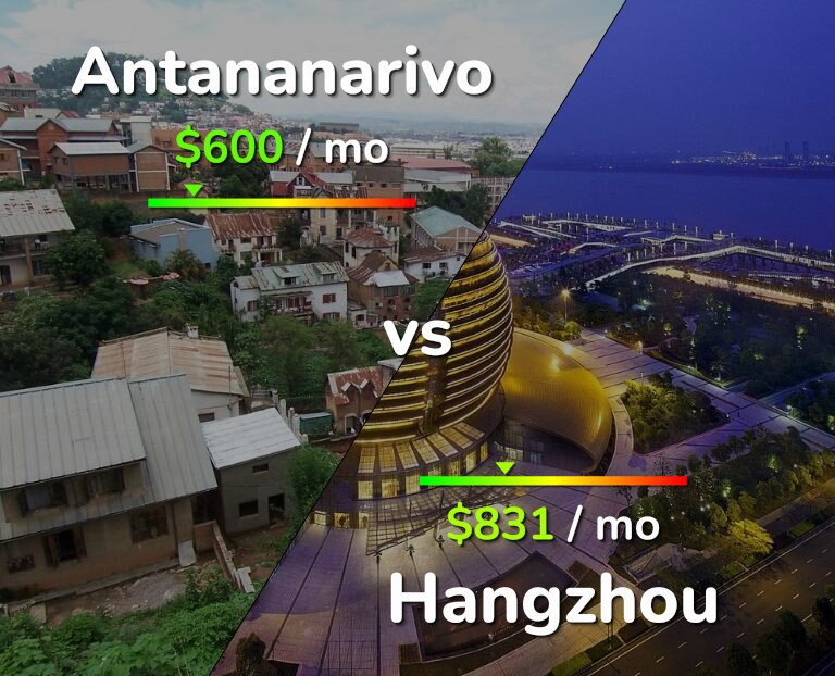 Cost of living in Antananarivo vs Hangzhou infographic