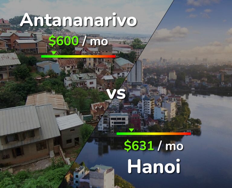 Cost of living in Antananarivo vs Hanoi infographic