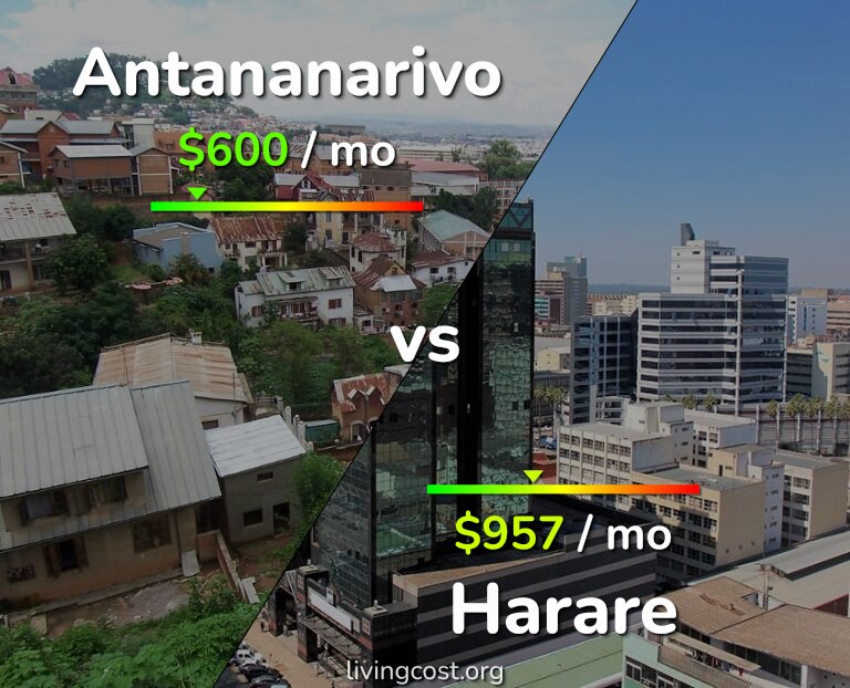 Cost of living in Antananarivo vs Harare infographic