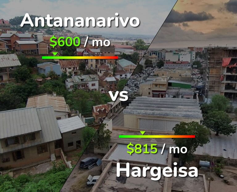 Cost of living in Antananarivo vs Hargeisa infographic