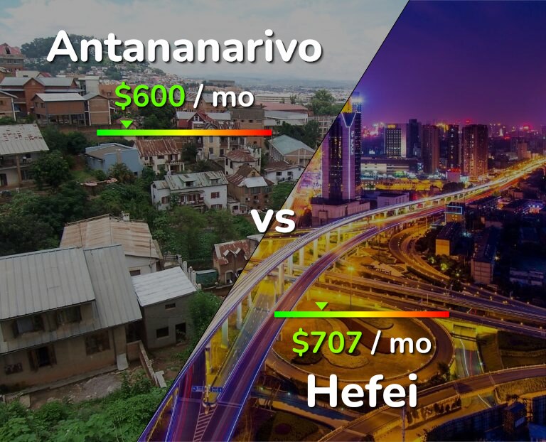 Cost of living in Antananarivo vs Hefei infographic