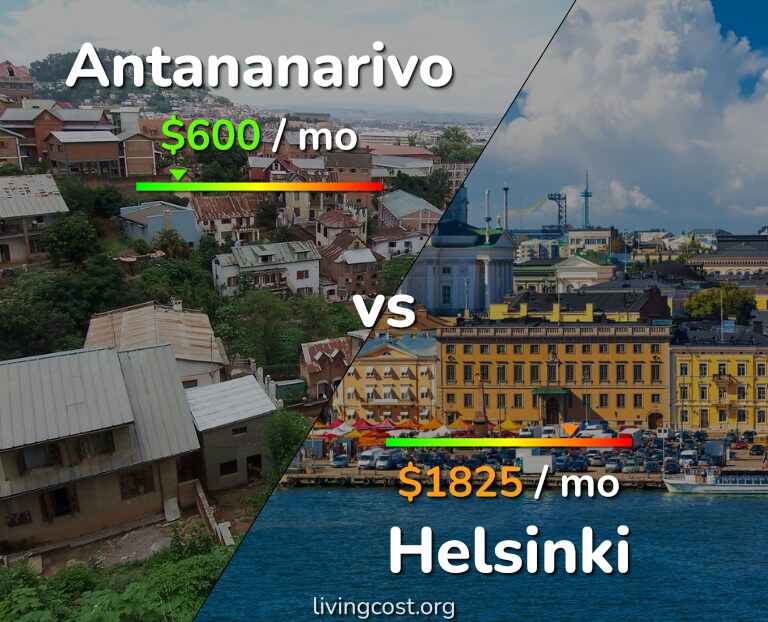 Cost of living in Antananarivo vs Helsinki infographic