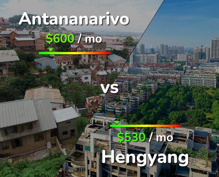 Cost of living in Antananarivo vs Hengyang infographic