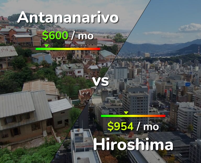 Cost of living in Antananarivo vs Hiroshima infographic