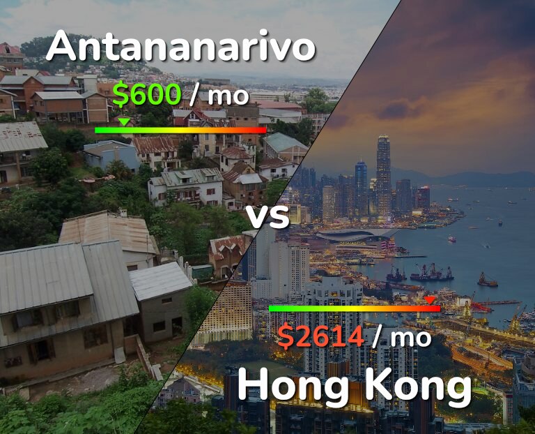 Cost of living in Antananarivo vs Hong Kong infographic