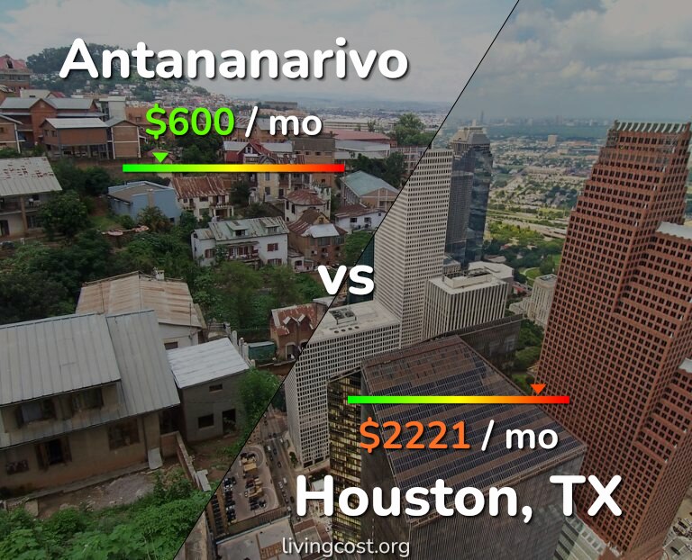 Cost of living in Antananarivo vs Houston infographic
