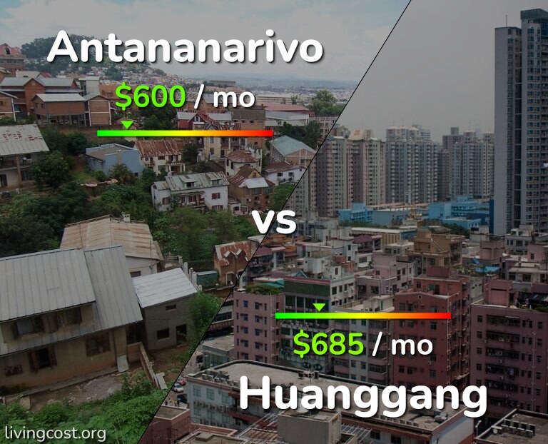 Cost of living in Antananarivo vs Huanggang infographic