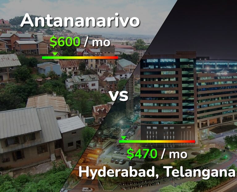 Cost of living in Antananarivo vs Hyderabad, India infographic