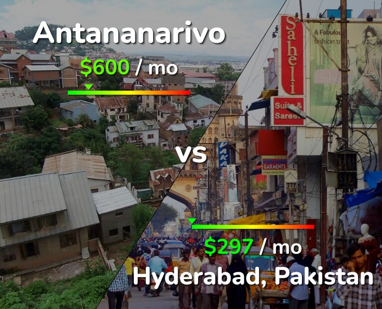 Cost of living in Antananarivo vs Hyderabad, Pakistan infographic