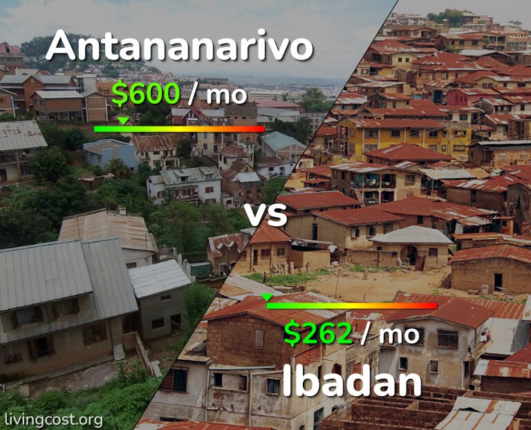 Cost of living in Antananarivo vs Ibadan infographic
