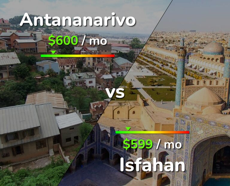 Cost of living in Antananarivo vs Isfahan infographic