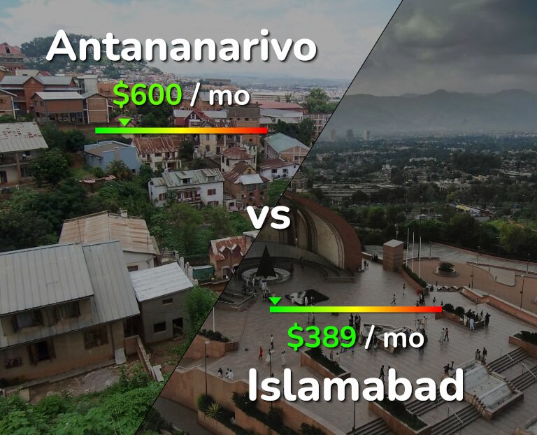 Cost of living in Antananarivo vs Islamabad infographic