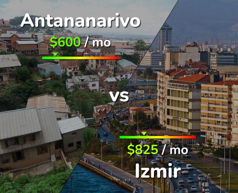 Cost of living in Antananarivo vs Izmir infographic