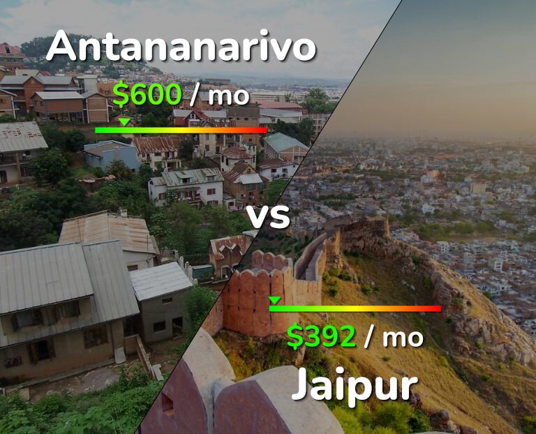 Cost of living in Antananarivo vs Jaipur infographic