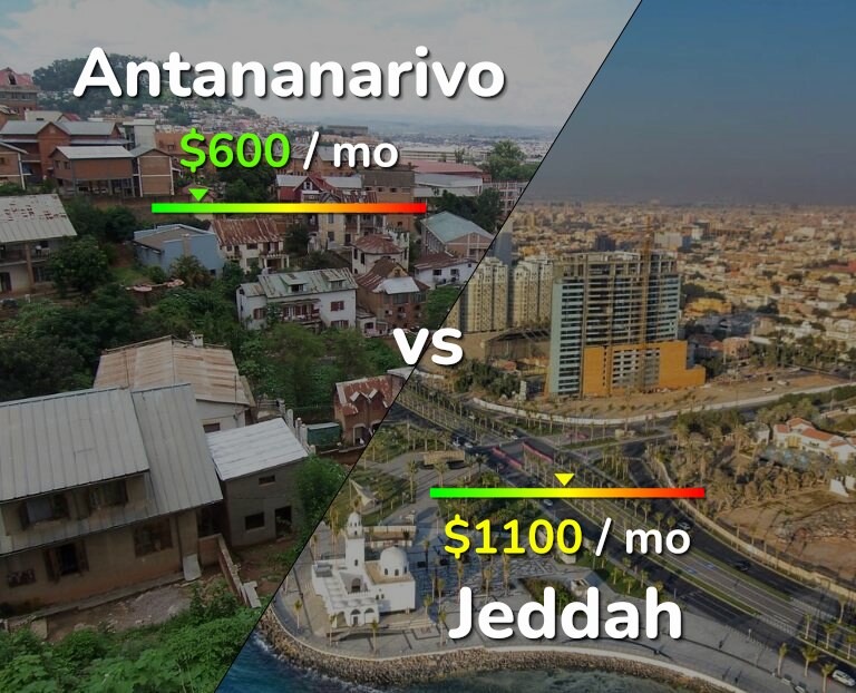 Cost of living in Antananarivo vs Jeddah infographic