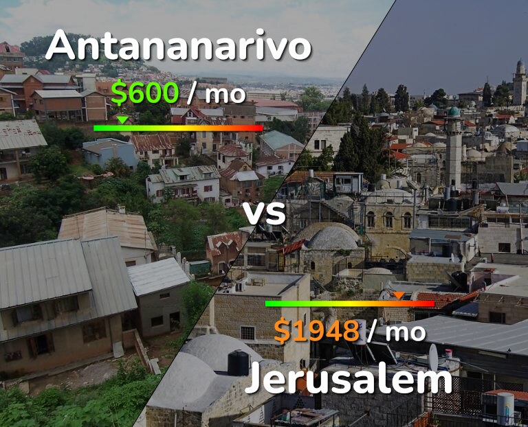 Cost of living in Antananarivo vs Jerusalem infographic