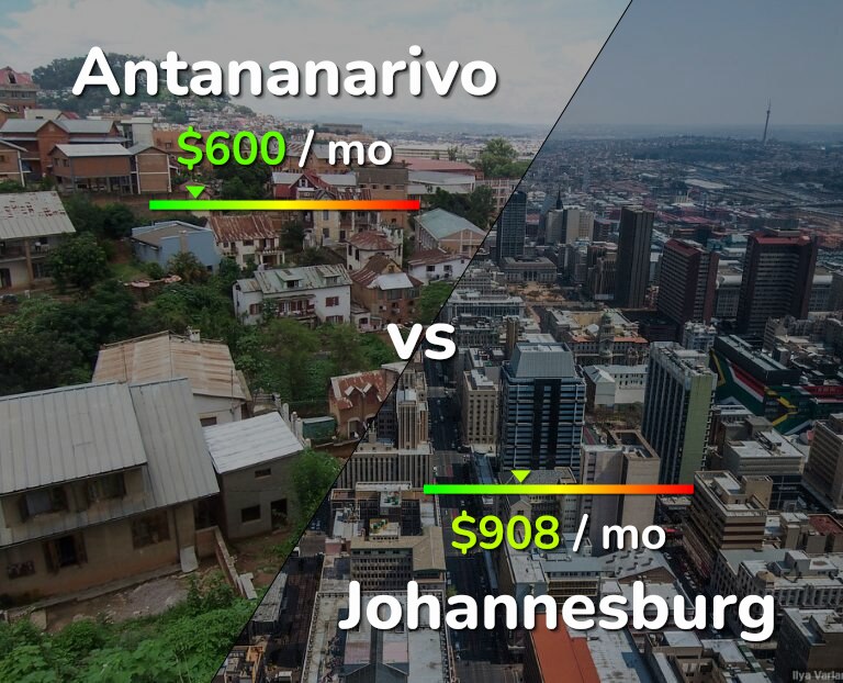 Cost of living in Antananarivo vs Johannesburg infographic