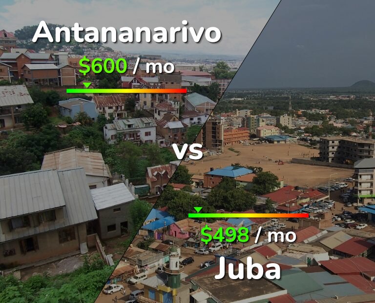 Cost of living in Antananarivo vs Juba infographic