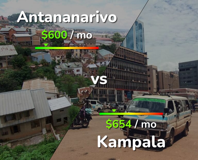 Cost of living in Antananarivo vs Kampala infographic