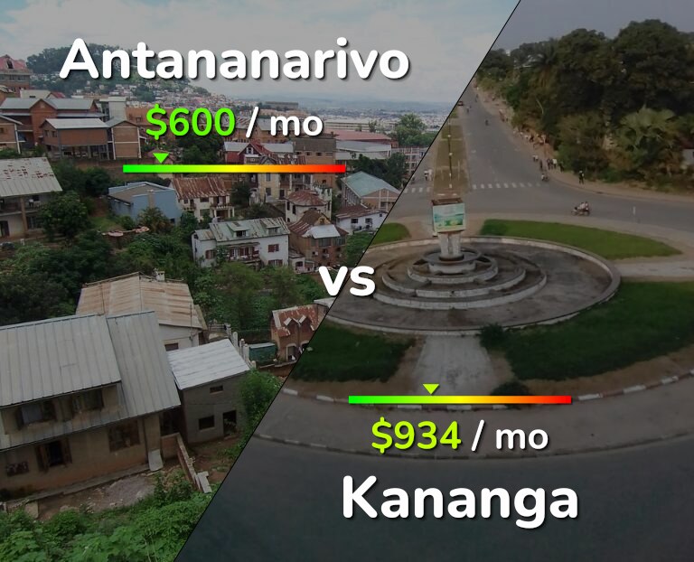 Cost of living in Antananarivo vs Kananga infographic