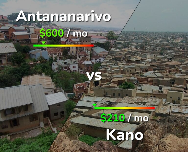 Cost of living in Antananarivo vs Kano infographic